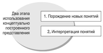 Андрей Теслинов - Концептуальное мышление в разрешении сложных и запутанных проблем