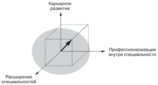 Андрей Теслинов - Концептуальное мышление в разрешении сложных и запутанных проблем