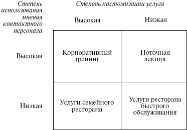 Ольга Балаева, Марина Предводителева - Управление организациями сферы услуг