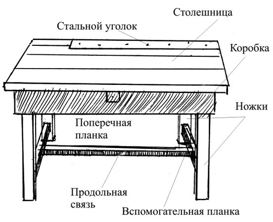 Евгений Банников - Резьба по дереву