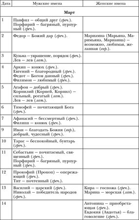 Лариса Мелик - Обряды, праздники и обычаи наших предков