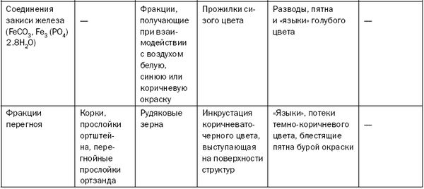 Светлана Хворостухина - Как повысить плодородие почвы