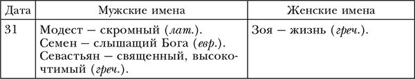 Обряды, праздники и обычаи наших предков