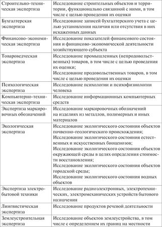 А. Генералов, Алексей Кузнецов и др. - Оценочная деятельность в арбитражном и...