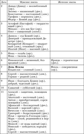 Лариса Мелик - Обряды, праздники и обычаи наших предков