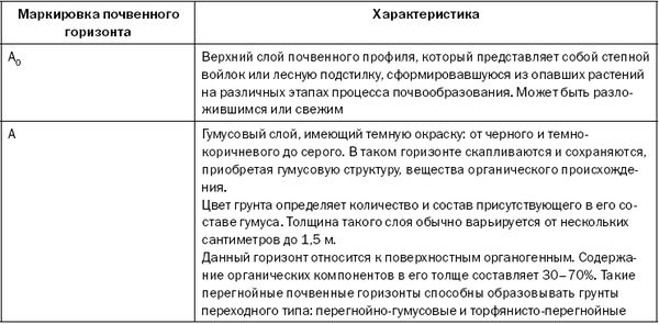 Светлана Хворостухина - Как повысить плодородие почвы