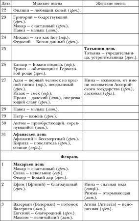 Лариса Мелик - Обряды, праздники и обычаи наших предков