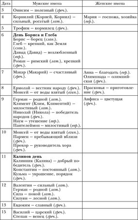 Лариса Мелик - Обряды, праздники и обычаи наших предков