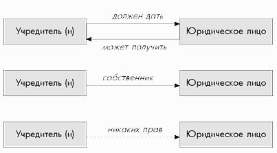 Денис Шевчук - Свой бизнес: создание собственной фирмы