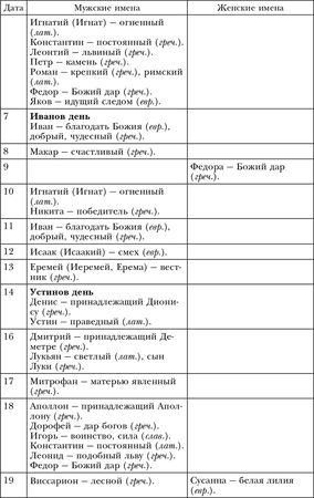 Лариса Мелик - Обряды, праздники и обычаи наших предков