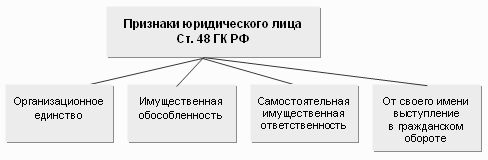 Денис Шевчук - Свой бизнес: создание собственной фирмы