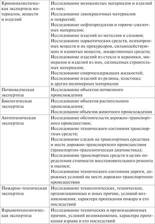 А. Генералов, Алексей Кузнецов и др. - Оценочная деятельность в арбитражном и...