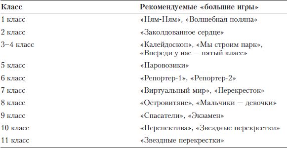 Коллектив авторов - Практикум по психологическим играм с детьми и подростками