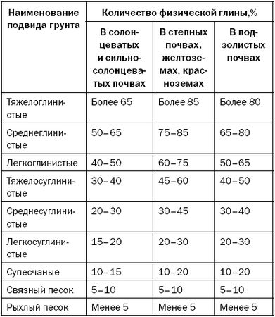 Светлана Хворостухина - Как повысить плодородие почвы