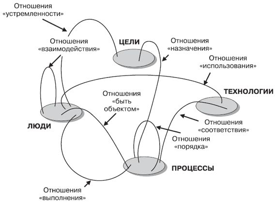 Андрей Теслинов - Концептуальное мышление в разрешении сложных и запутанных проблем