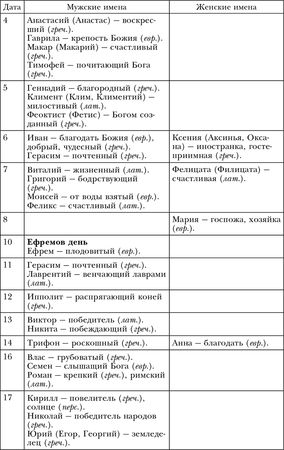 Лариса Мелик - Обряды, праздники и обычаи наших предков