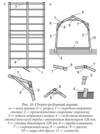 Николай Звонарев - Садово-огородные хитрости. Постройки и инвентарь