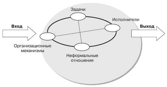 Андрей Теслинов - Концептуальное мышление в разрешении сложных и запутанных проблем