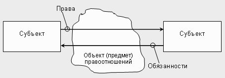 Денис Шевчук - Свой бизнес: создание собственной фирмы