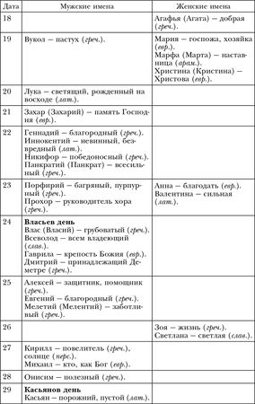 Лариса Мелик - Обряды, праздники и обычаи наших предков