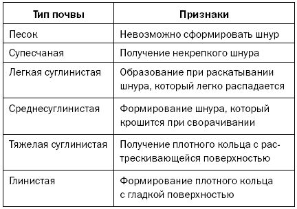 Светлана Хворостухина - Как повысить плодородие почвы