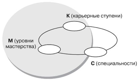 Андрей Теслинов - Концептуальное мышление в разрешении сложных и запутанных проблем