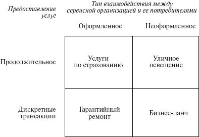 Ольга Балаева, Марина Предводителева - Управление организациями сферы услуг