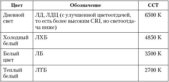 Виктория Захарченко - Зимний сад в квартире, доме, офисе