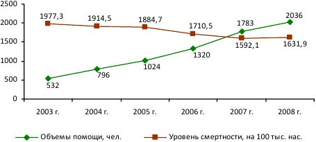 Михаил Морев, Наталья Кондакова и др. - Здоровье детей: итоги пятнадцатилетнего...