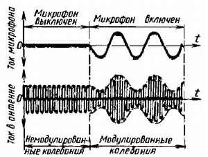 Виктор Борисов - Юный радиолюбитель [7-изд]