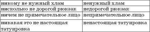 22 урока идеальной грамотности: Русский...