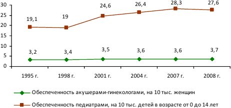 Михаил Морев, Наталья Кондакова и др. - Здоровье детей: итоги пятнадцатилетнего...