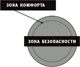 Сет Годин - Уроки Икара. Как высоко вы можете взлететь?