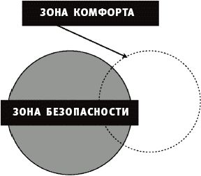 Сет Годин - Уроки Икара. Как высоко вы можете взлететь?