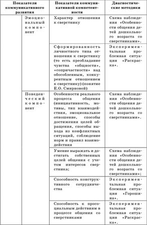 Гузелия Хузеева - Диагностика и развитие коммуникативной компетентности дошкольника