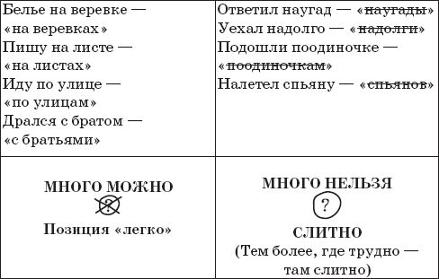 Наталья Романова - 22 урока идеальной грамотности: Русский язык без правил и словарей