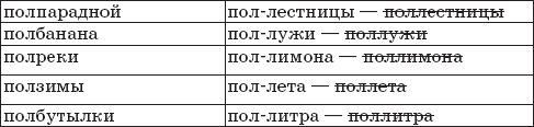 22 урока идеальной грамотности: Русский...