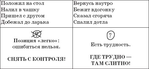 Наталья Романова - 22 урока идеальной грамотности: Русский язык без правил и словарей