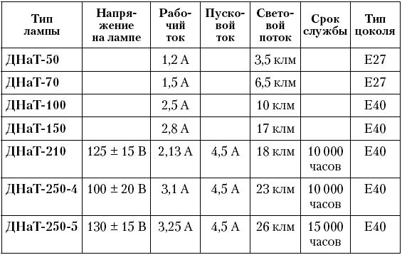 Виктория Захарченко - Зимний сад в квартире, доме, офисе