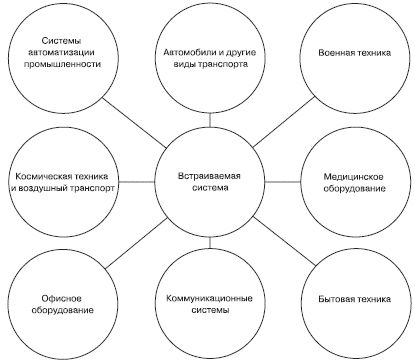 Стивен Барретт, Дэниэл Пак - Встраиваемые системы. Проектирование приложений на...