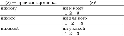 22 урока идеальной грамотности: Русский...