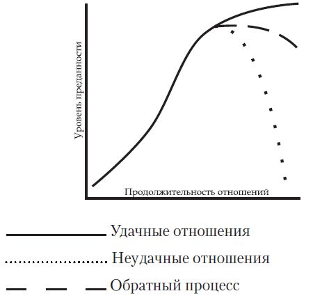 Михаил Львов - Женщина. Руководство продвинутого пользователя