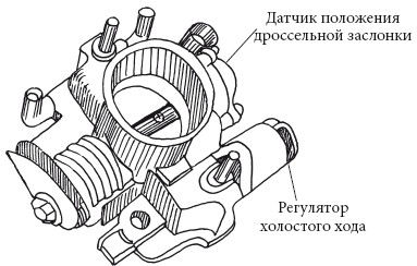 Максим Жмакин - Диагностика и быстрый ремонт неисправностей легкового автомобиля