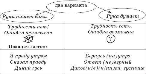 Наталья Романова - 22 урока идеальной грамотности: Русский язык без правил и словарей