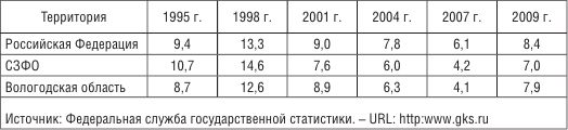 Здоровье детей: итоги пятнадцатилетнего...