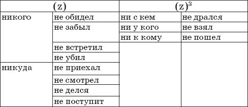 Наталья Романова - 22 урока идеальной грамотности: Русский язык без правил и словарей