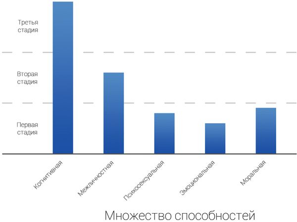 Кен Уилбер - Интегральная духовность. Новая роль религии в современном и...