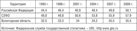 Здоровье детей: итоги пятнадцатилетнего...