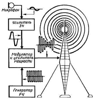 Виктор Борисов - Юный радиолюбитель [7-изд]