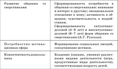 Гузелия Хузеева - Диагностика и развитие коммуникативной компетентности дошкольника